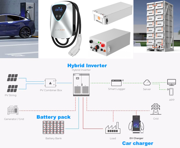 (kuva kohteelle) Deye SUN-10K-SG05LP3 10kW hybridi invertteri